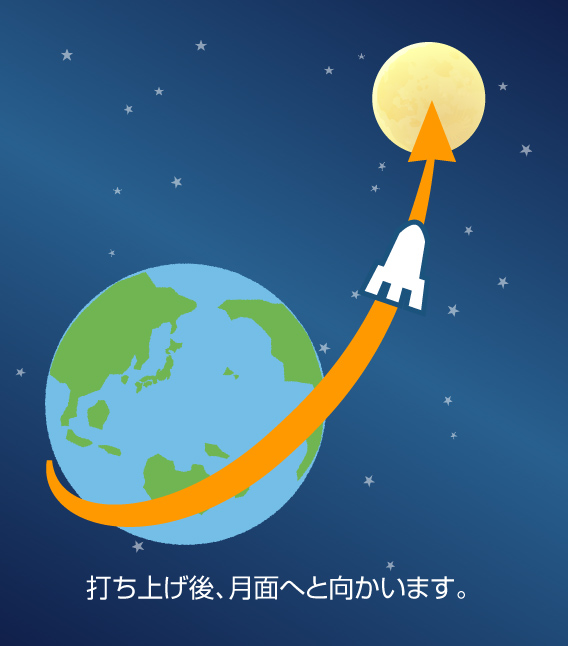月旅行プランのイメージ