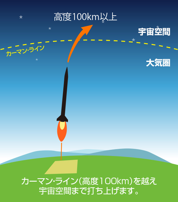 宇宙飛行プランのイメージ